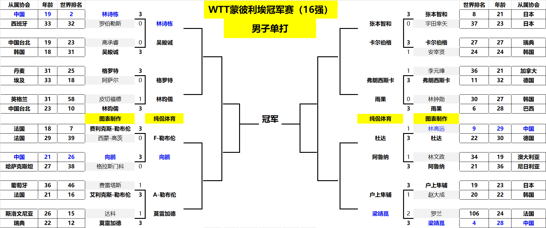 西甲联赛计 西甲联赛计