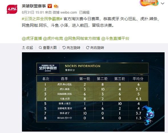 未来几周 未来几周