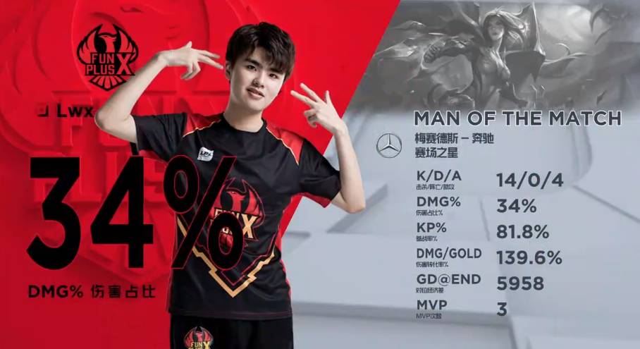 相比之下 相比之下