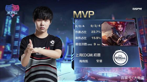 第三轮最佳 第三轮最佳