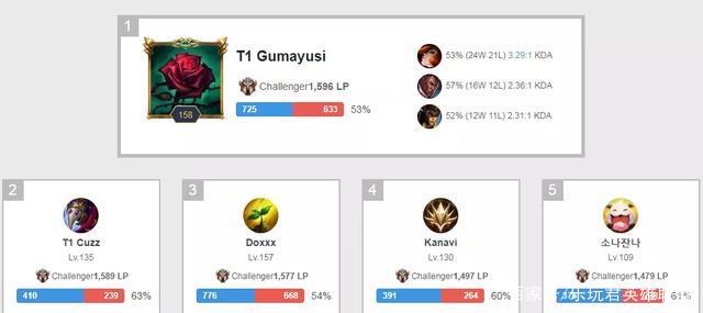 时间维度上 时间维度上