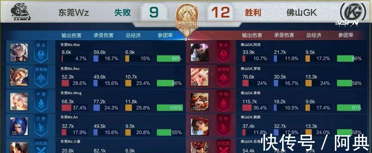 合同年限