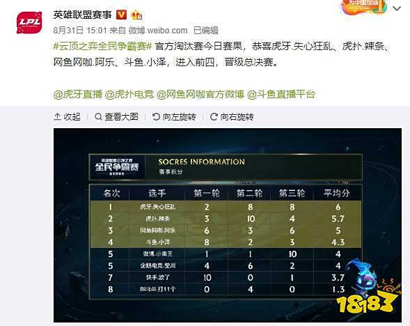 思的