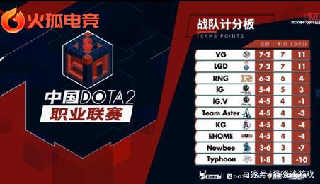 这次升级的